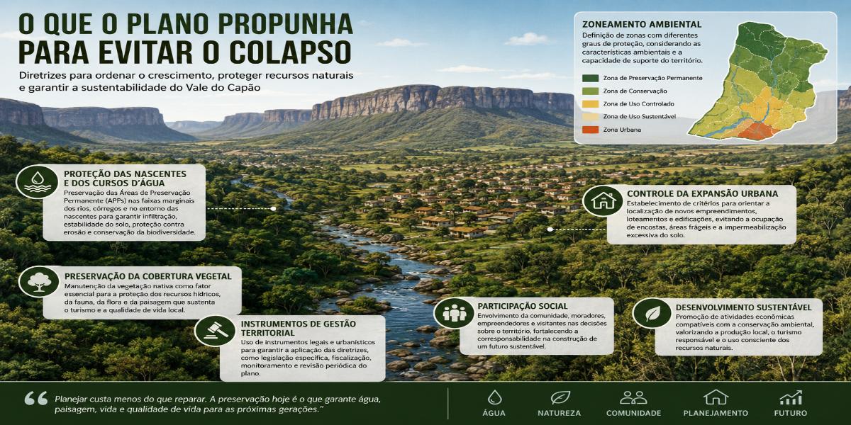 O Plano Capão: a história que precisa ser contada